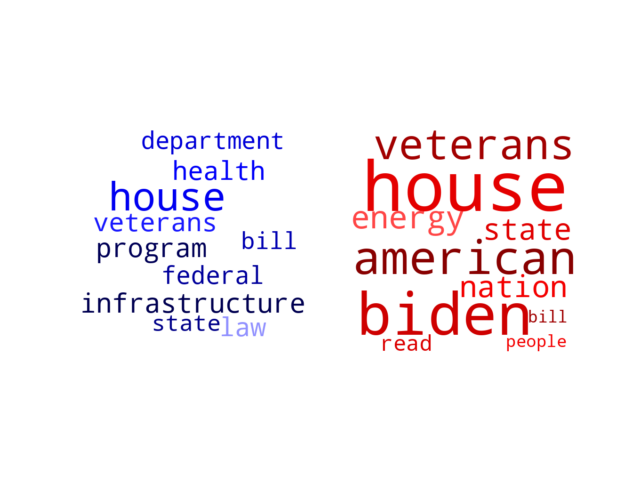 Wordcloud from Saturday November 19, 2022.